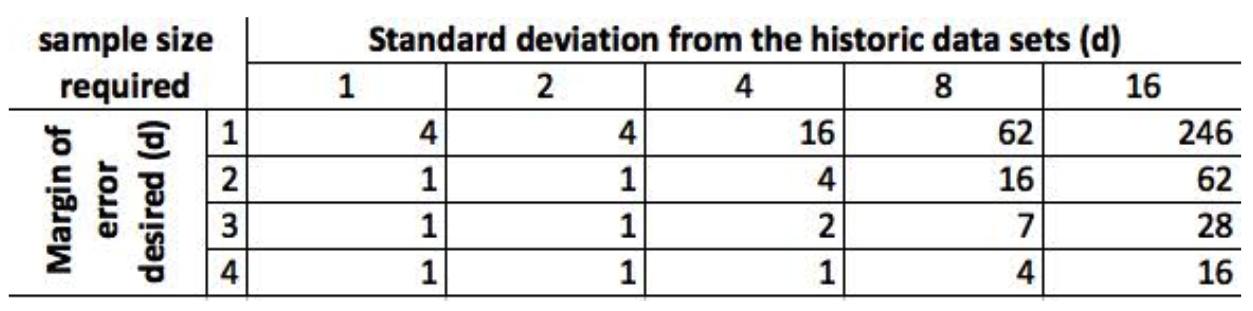 Task Duration Estimation - Maverick Enterprise